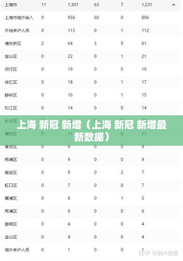 上海 新冠 新增（上海 新冠 新增最新数据）