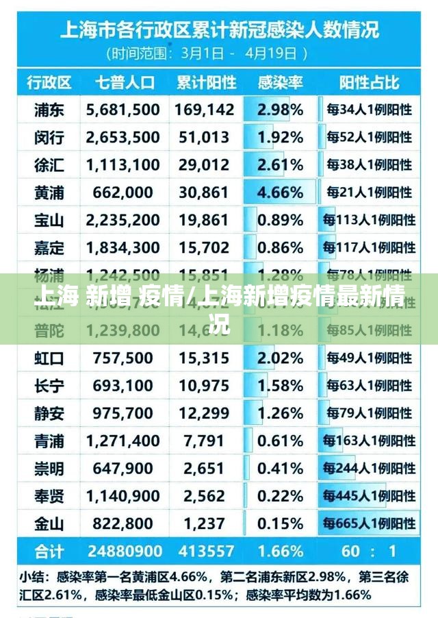 上海 新增 疫情/上海新增疫情最新情况