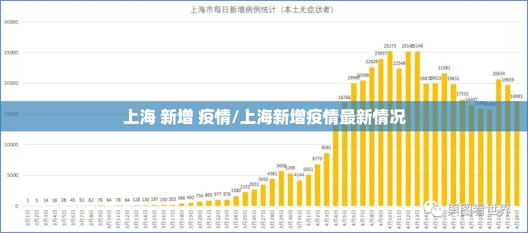 上海 新增 疫情/上海新增疫情最新情况