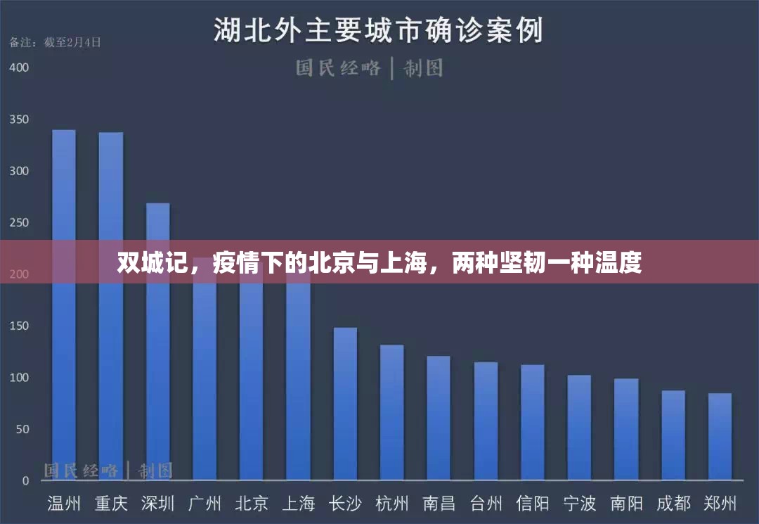 双城记，疫情下的北京与上海，两种坚韧一种温度