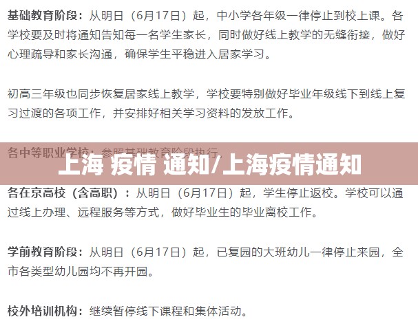 上海 疫情 通知/上海疫情通知