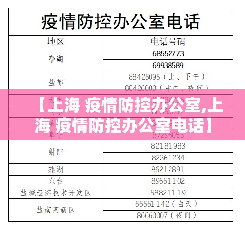 【上海 疫情防控办公室,上海 疫情防控办公室电话】