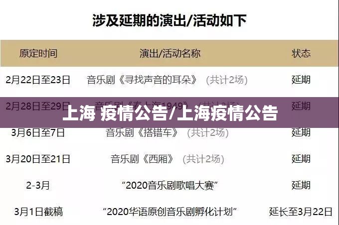 上海 疫情公告/上海疫情公告