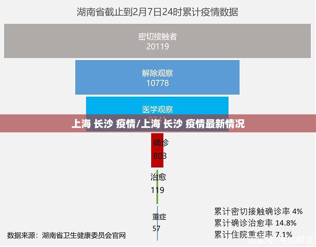 上海 长沙 疫情/上海 长沙 疫情最新情况