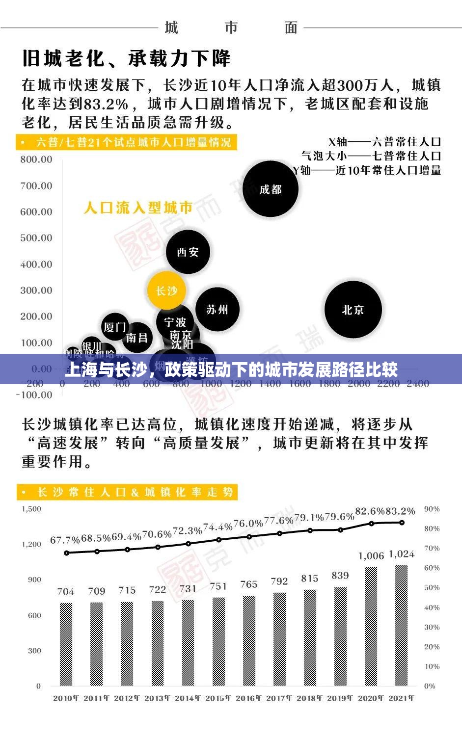 上海与长沙，政策驱动下的城市发展路径比较