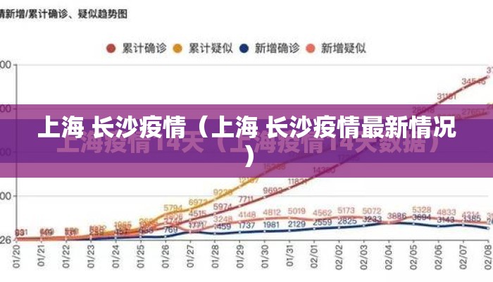 上海 长沙疫情（上海 长沙疫情最新情况）
