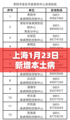 上海1月23日新增本土病例，城市抗疫韧性与精细化管理的再考验