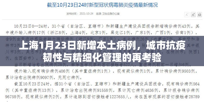 上海1月23日新增本土病例，城市抗疫韧性与精细化管理的再考验