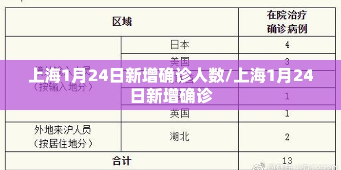 上海1月24日新增确诊人数/上海1月24日新增确诊