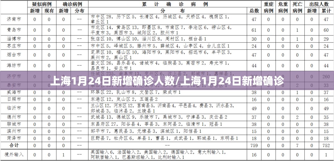 上海1月24日新增确诊人数/上海1月24日新增确诊