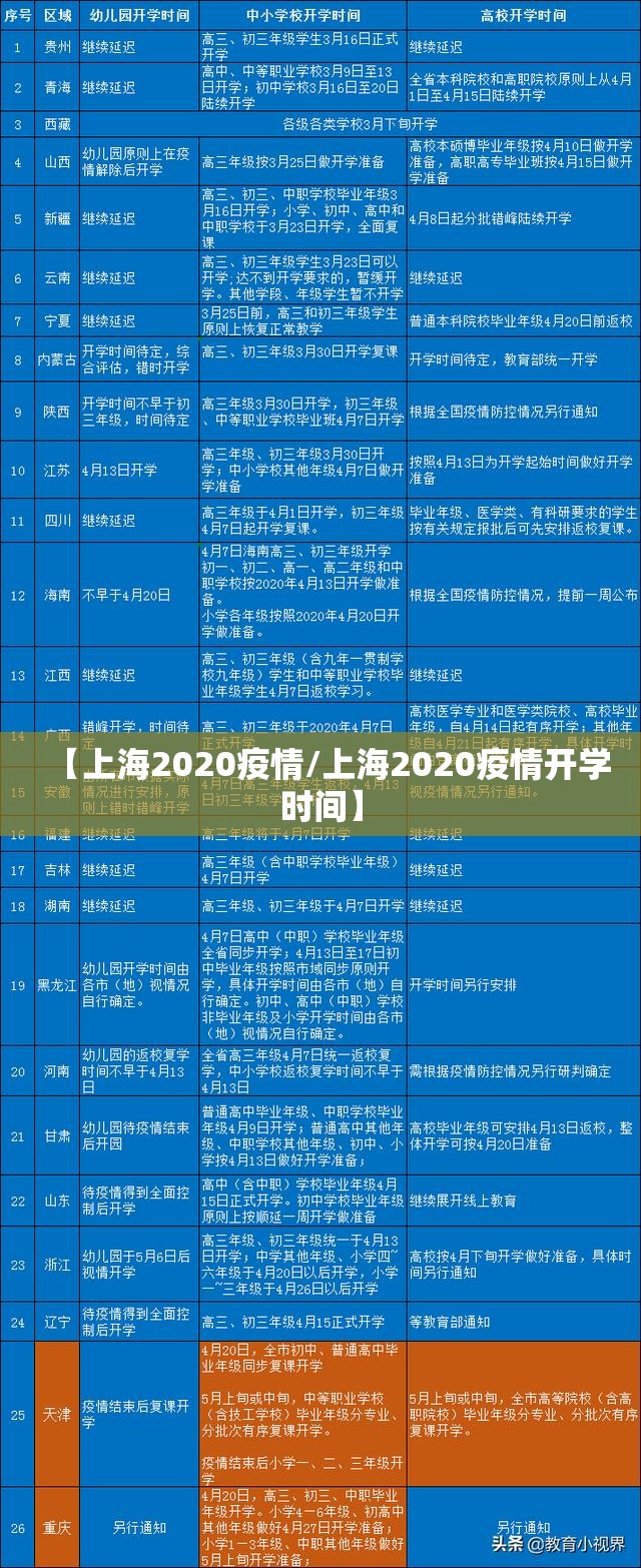 【上海2020疫情/上海2020疫情开学时间】