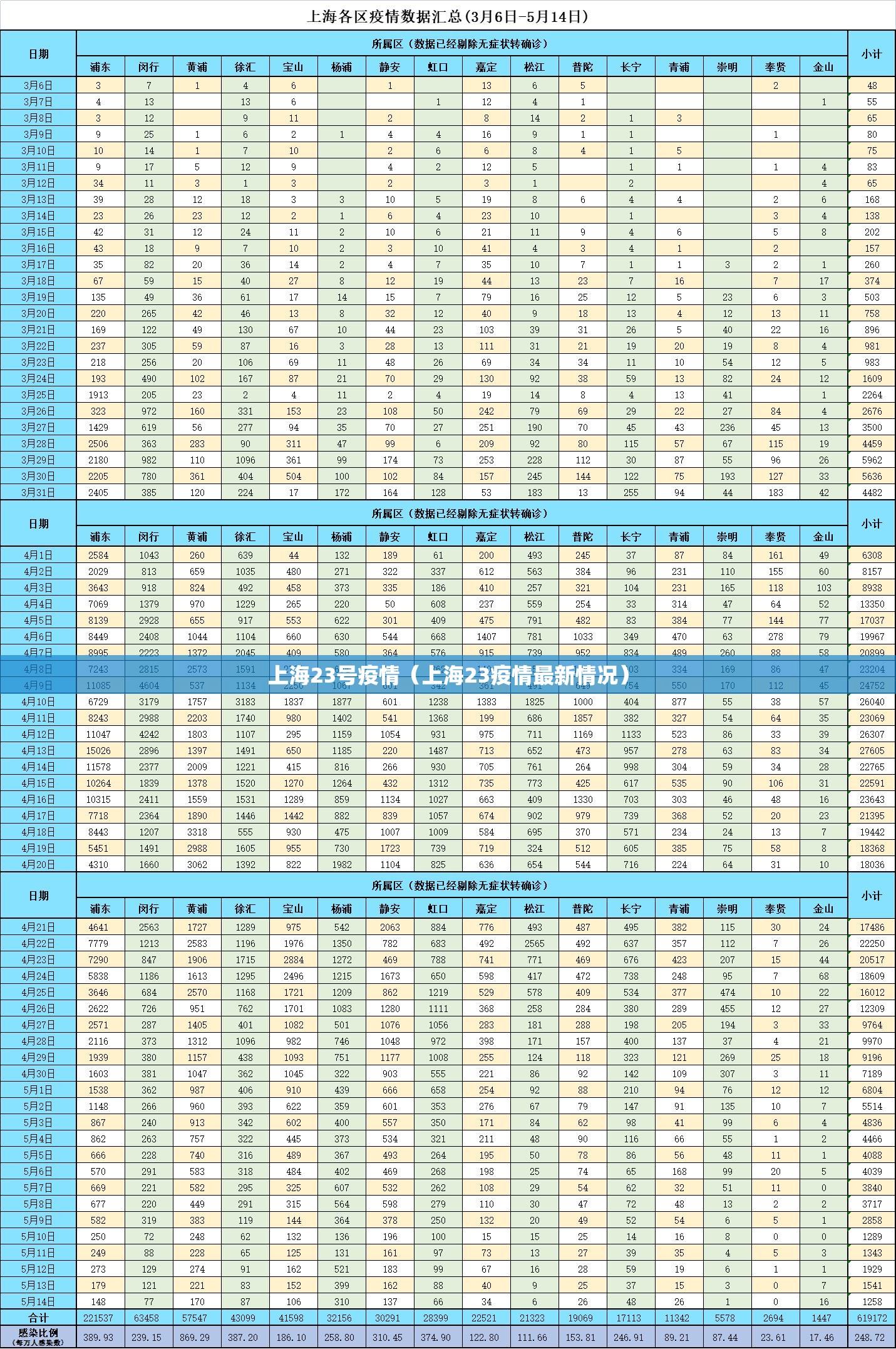 上海23号疫情（上海23疫情最新情况）