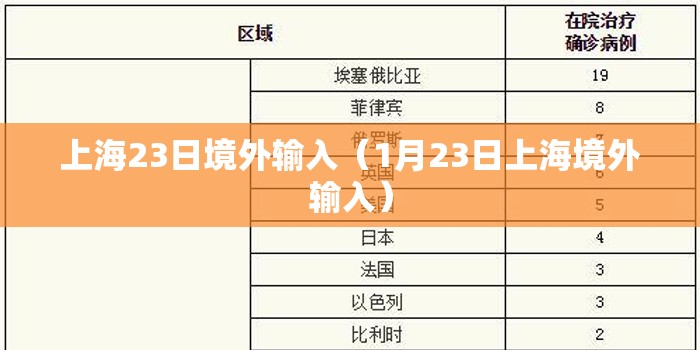 上海23日境外输入（1月23日上海境外输入）