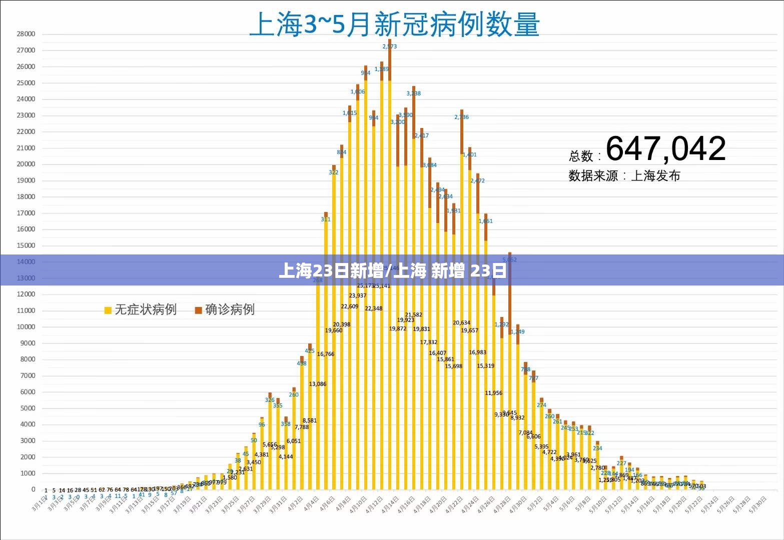 上海23日新增/上海 新增 23日