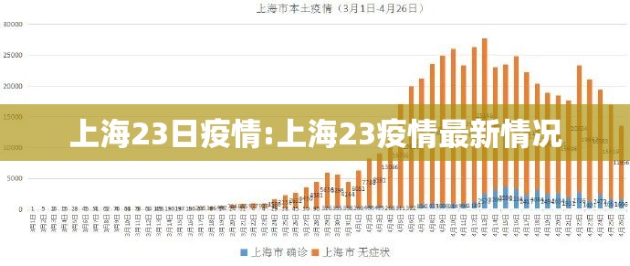 上海23日疫情:上海23疫情最新情况