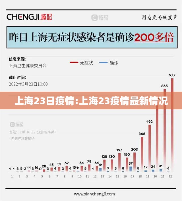上海23日疫情:上海23疫情最新情况