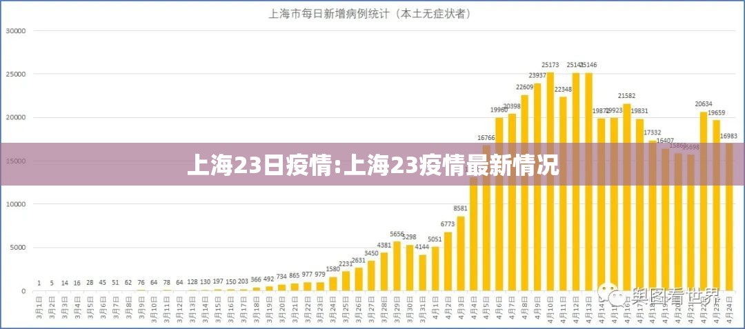 上海23日疫情:上海23疫情最新情况