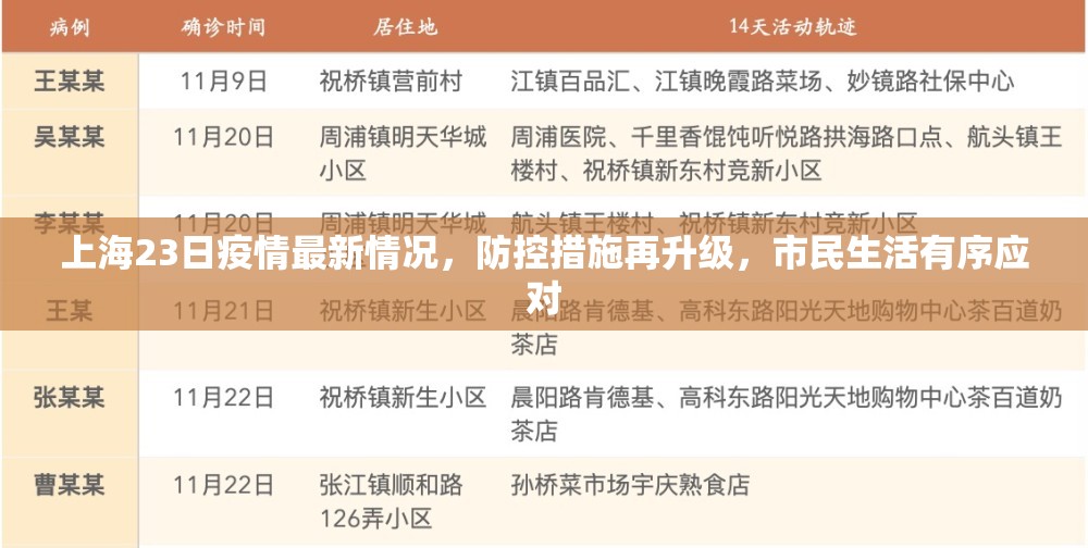 上海23日疫情最新情况，防控措施再升级，市民生活有序应对