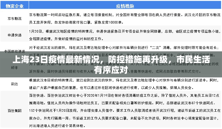 上海23日疫情最新情况，防控措施再升级，市民生活有序应对