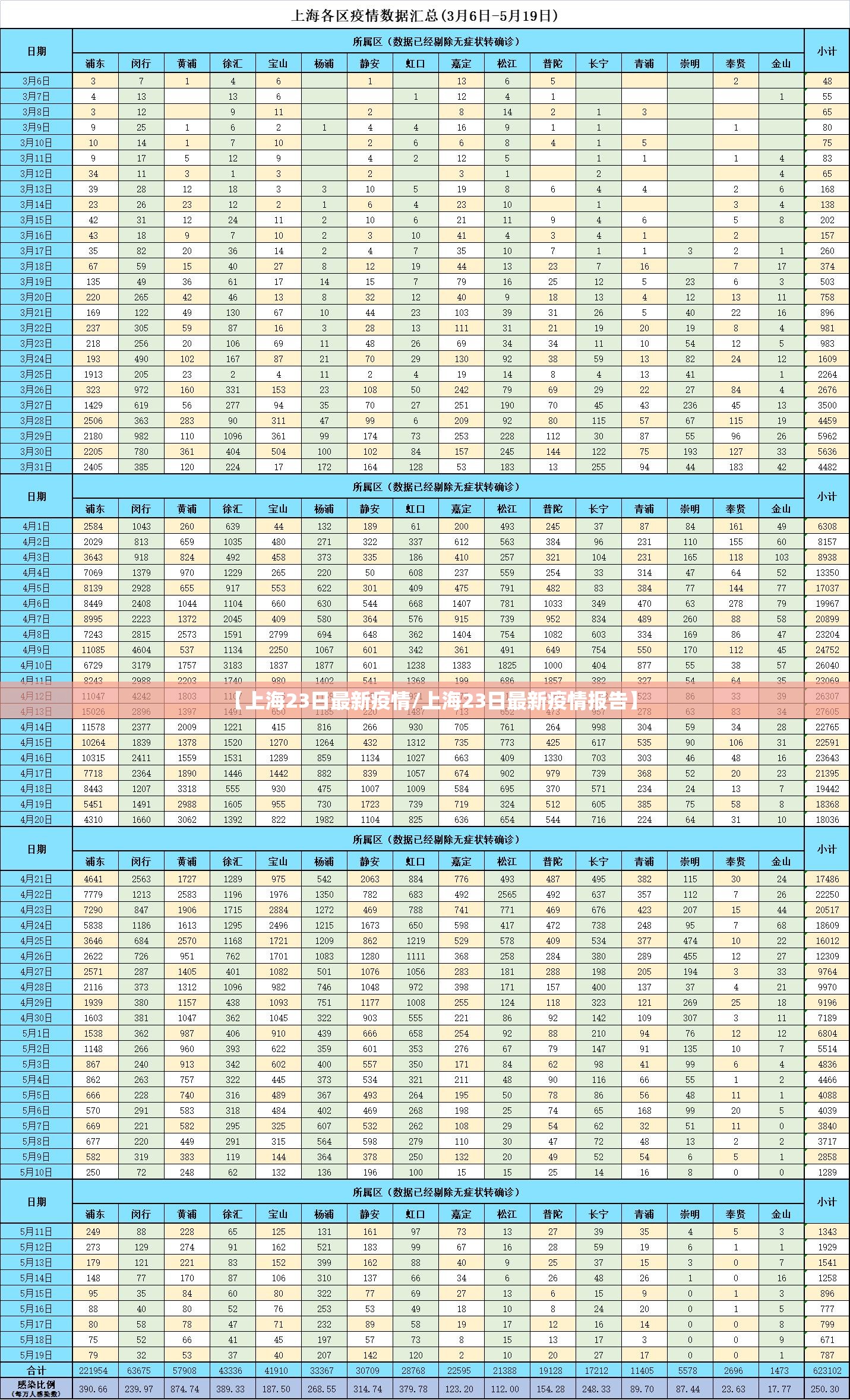 【上海23日最新疫情/上海23日最新疫情报告】