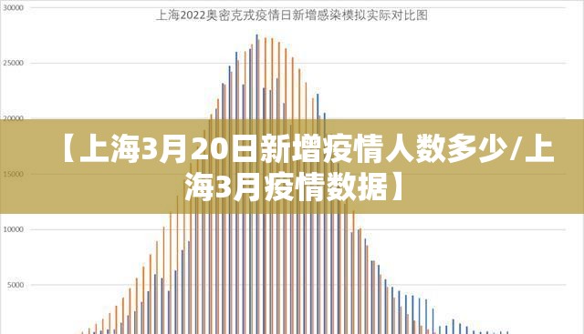 【上海3月20日新增疫情人数多少/上海3月疫情数据】