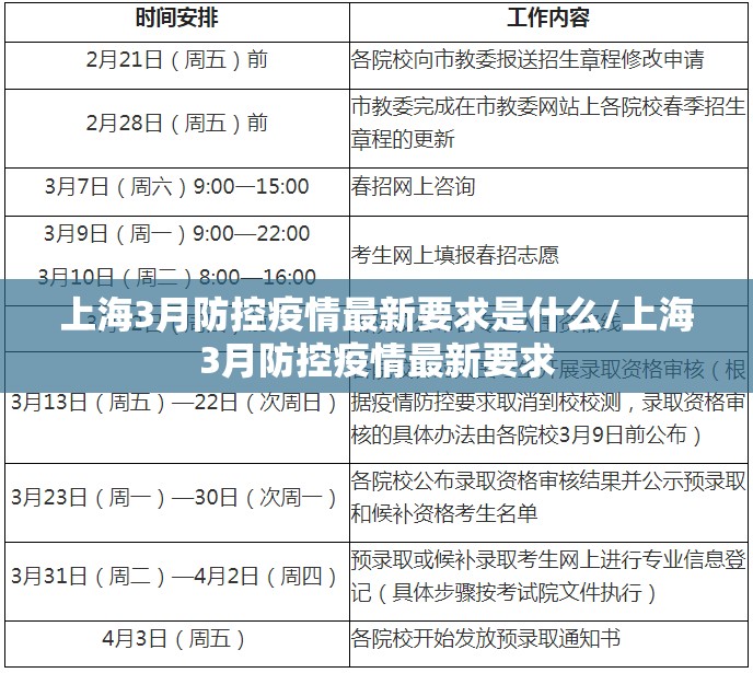 上海3月防控疫情最新要求是什么/上海3月防控疫情最新要求