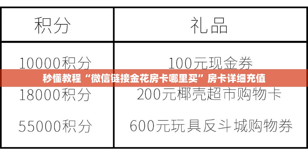 秒懂教程“微信链接金花房卡哪里买”房卡详细充值