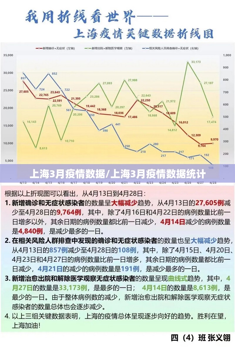 上海3月疫情数据/上海3月疫情数据统计