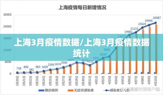 上海3月疫情数据/上海3月疫情数据统计