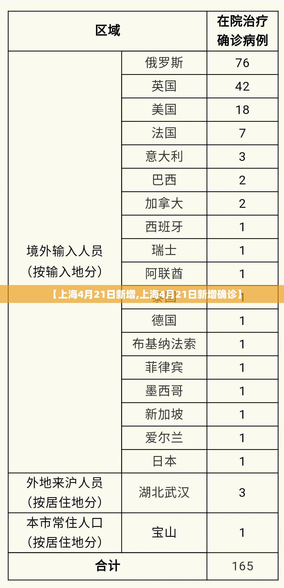 【上海4月21日新增,上海4月21日新增确诊】