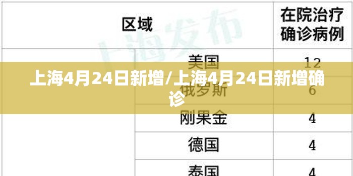 上海4月24日新增/上海4月24日新增确诊