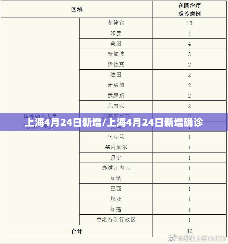 上海4月24日新增/上海4月24日新增确诊