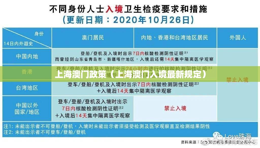 上海澳门政策（上海澳门入境最新规定）
