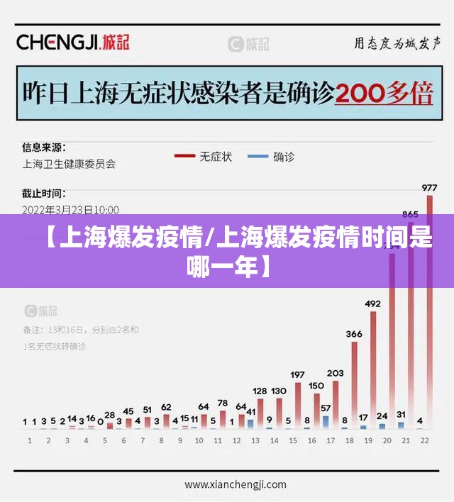 【上海爆发疫情/上海爆发疫情时间是哪一年】