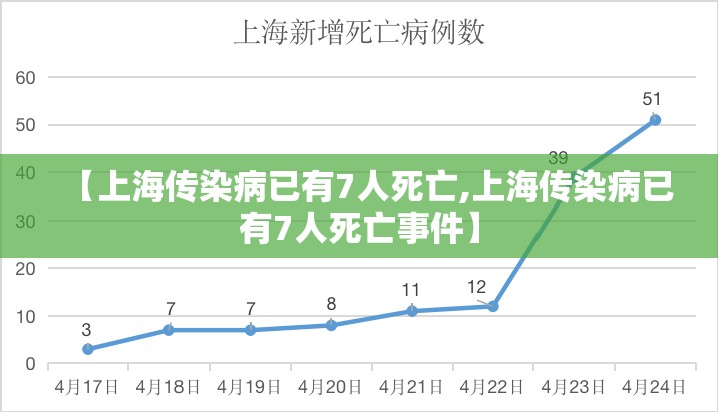 【上海传染病已有7人死亡,上海传染病已有7人死亡事件】