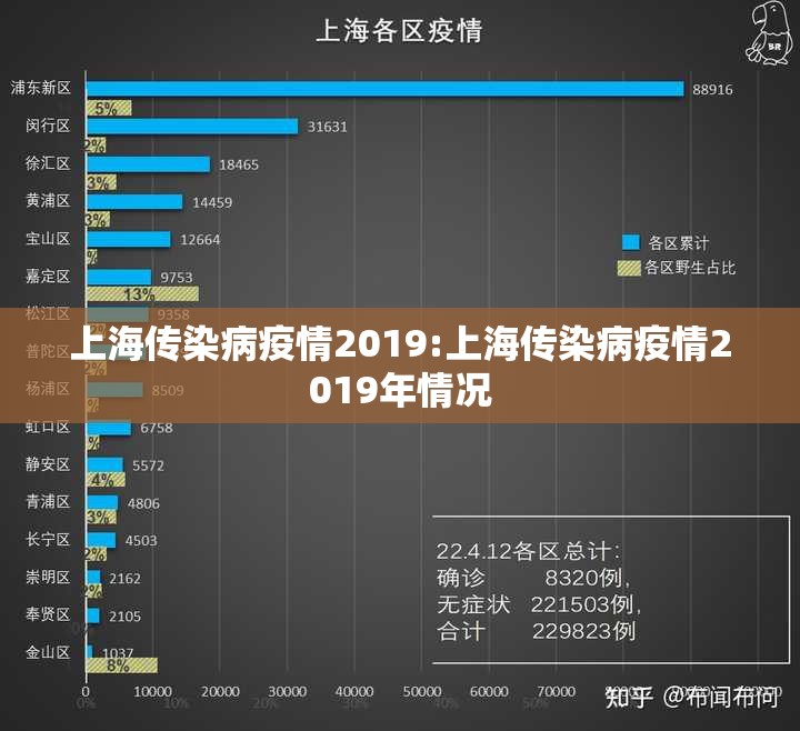 上海传染病疫情2019:上海传染病疫情2019年情况