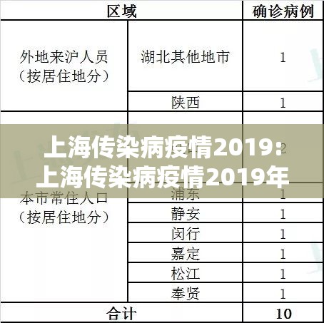 上海传染病疫情2019:上海传染病疫情2019年情况