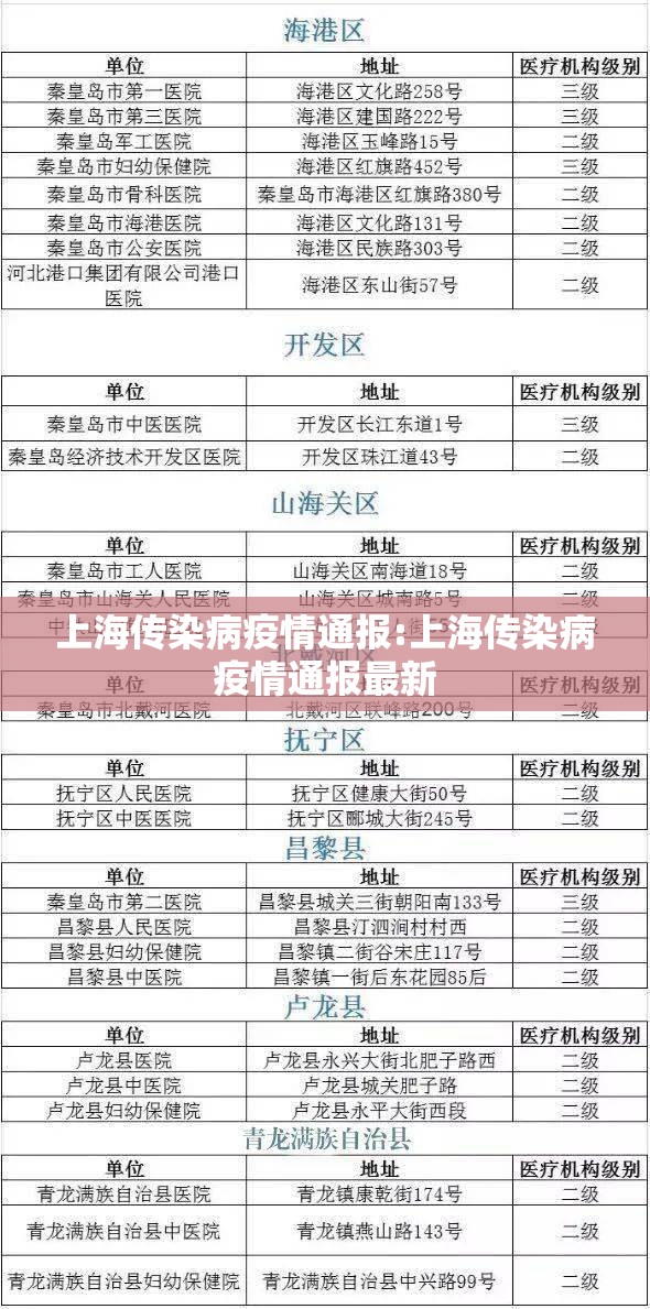 上海传染病疫情通报:上海传染病疫情通报最新