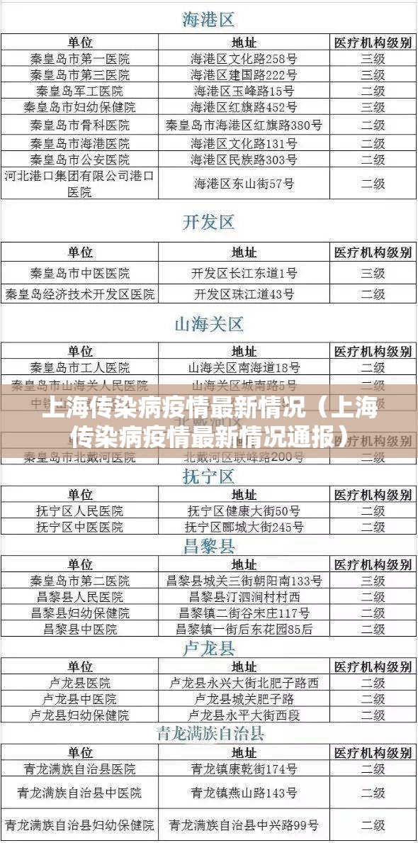 上海传染病疫情最新情况（上海传染病疫情最新情况通报）