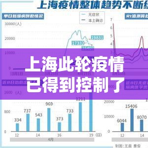 上海此轮疫情已得到控制了吗/上海此轮疫情已得到控制