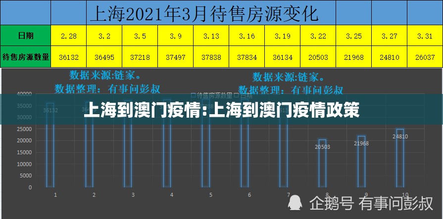 上海到澳门疫情:上海到澳门疫情政策