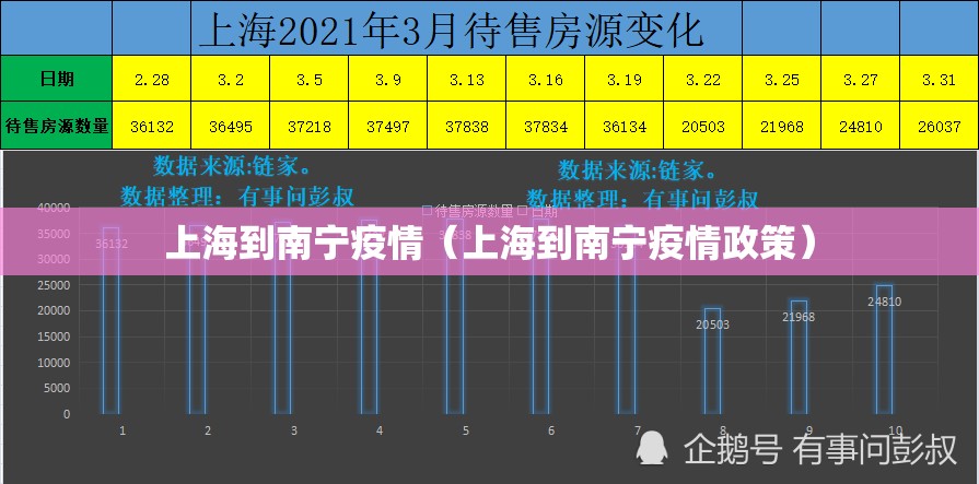 上海到南宁疫情（上海到南宁疫情政策）