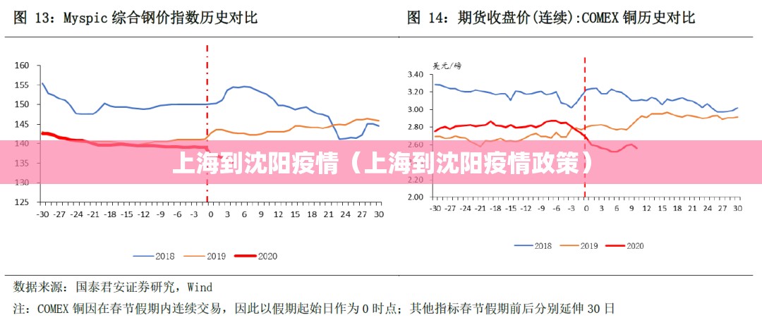 上海到沈阳疫情（上海到沈阳疫情政策）