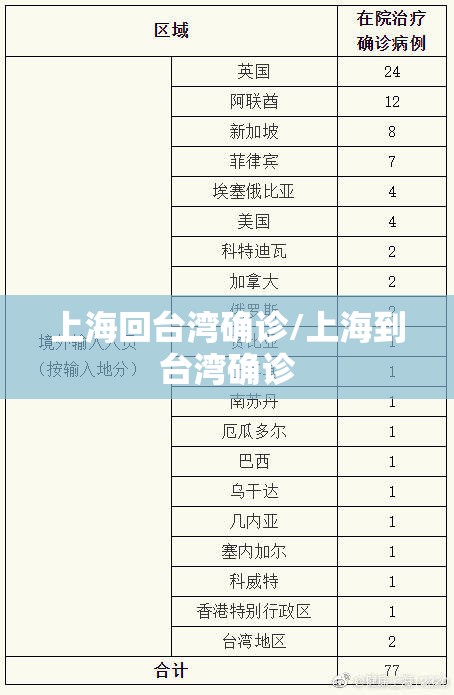 上海回台湾确诊/上海到台湾确诊
