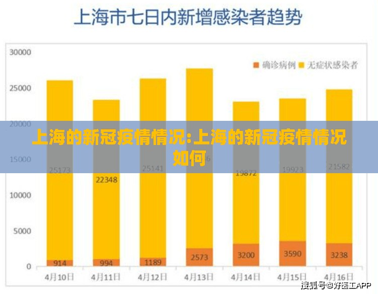上海的新冠疫情情况:上海的新冠疫情情况如何