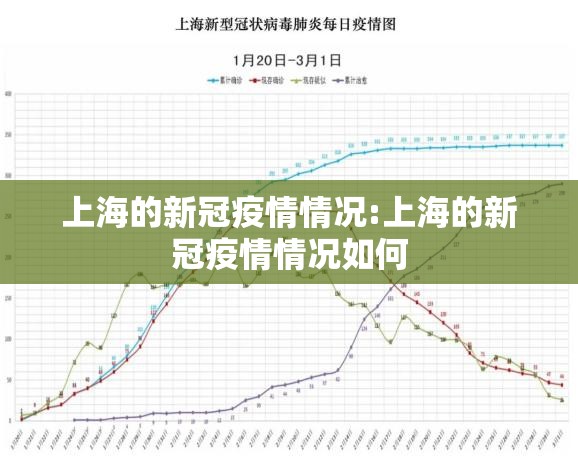上海的新冠疫情情况:上海的新冠疫情情况如何