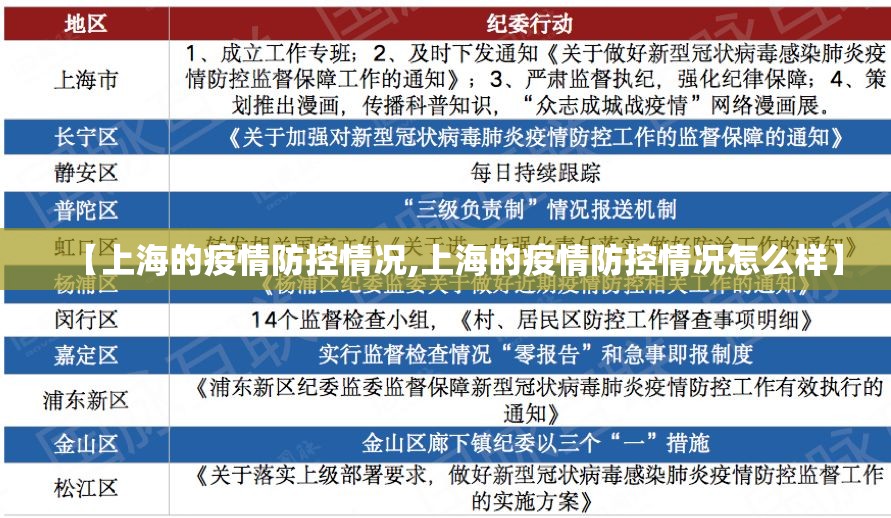 【上海的疫情防控情况,上海的疫情防控情况怎么样】