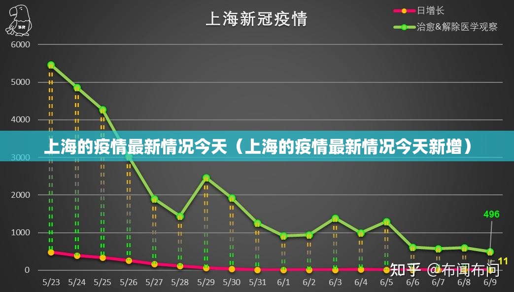上海的疫情最新情况今天（上海的疫情最新情况今天新增）