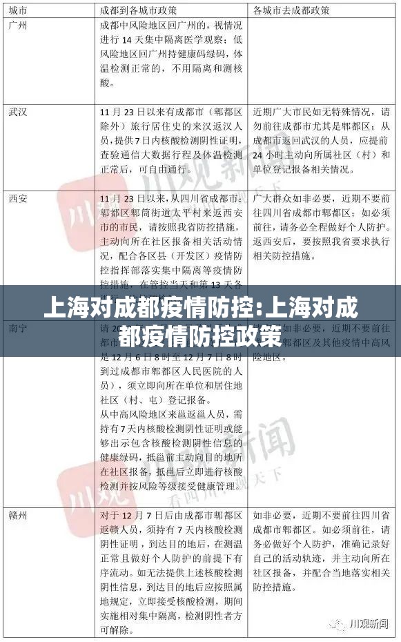 上海对成都疫情防控:上海对成都疫情防控政策