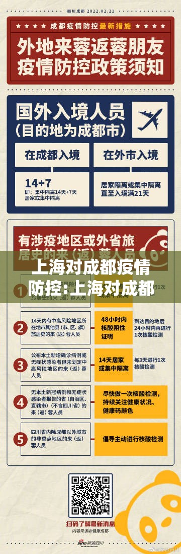 上海对成都疫情防控:上海对成都疫情防控政策
